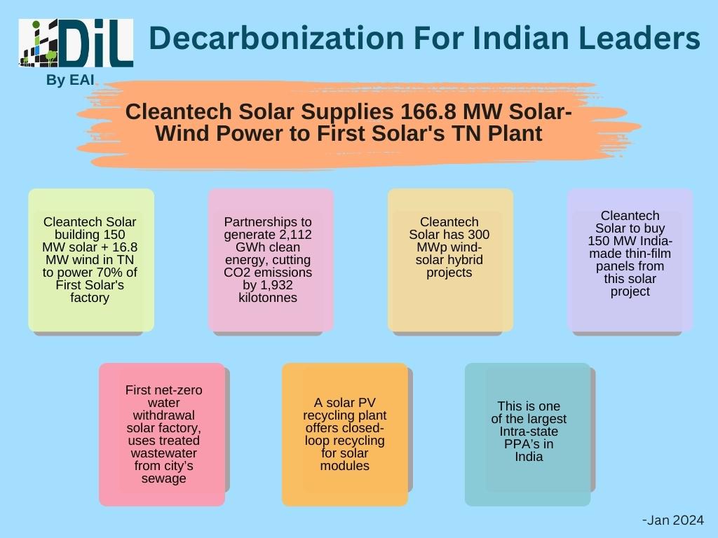 Leveraging AI for India decarbonization data dive